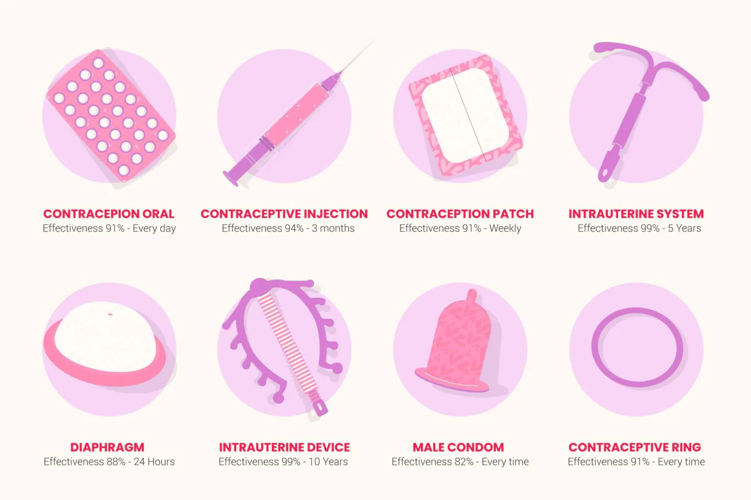 Métodos Contraceptivos: Qual Escolher?